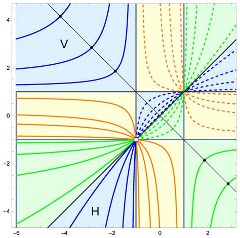 Orthogonal Families of Bicircular Quartics, Quadratic Differentials, and Edwards Normal Form