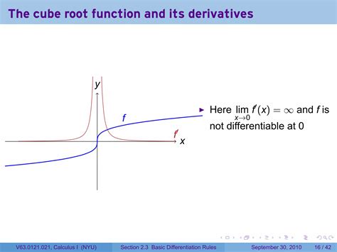 Lesson 8: Basic Differentiation Rules (Section 21 slides) | PDF