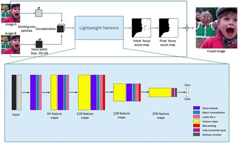 Local and Global Structure 的图像结果