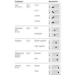 EFS-9402 40A Three Phase Power Controller Motorobit - Motorobit.com