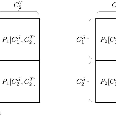 Image result for Combining Matrices
