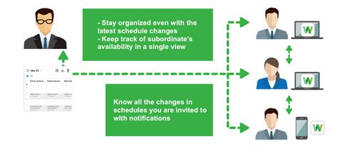 Manage, share and visualize work schedules in one place - LINE WORKS