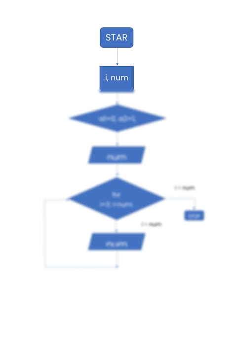 Image result for Flow Chart Loop Example