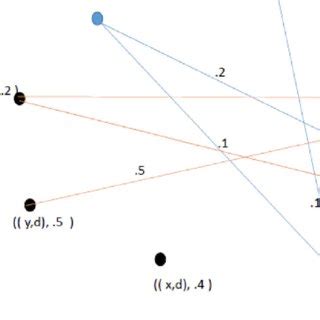 Image result for Plithogenic Fuzzy Graph Coloring PDF