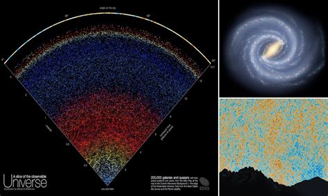 Map Of Known Galaxies