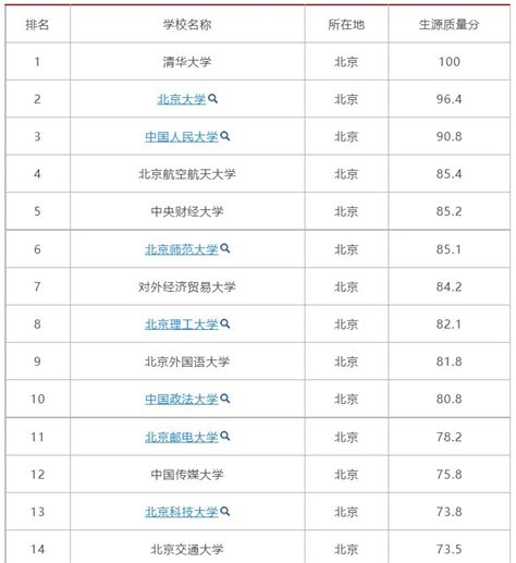 北京哪些学校是211 北京所有211大学排名 - 考研资讯 - 尚恩教育网