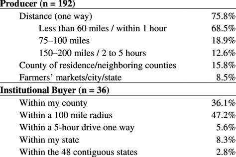 Image result for Local Def