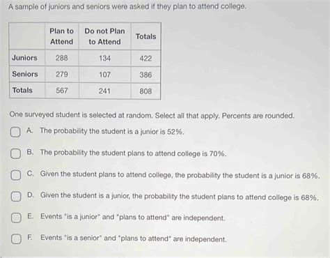Solved: A sample of juniors and seniors were asked if they plan to ...