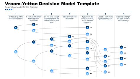 PPT Decision Tree Vroom-Yetton Decision Model Template - SlideModel