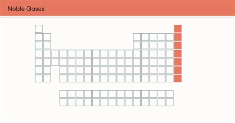 Noble Gases In Periodic Table