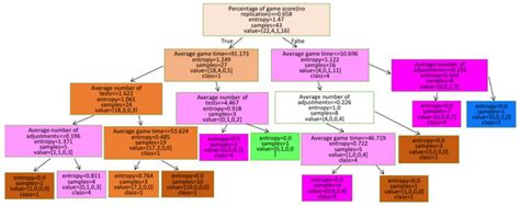 Game-Based Formative Assessment of Analogical Reasoning in Preschool ...