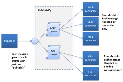 Stack Queue Java 的图像结果