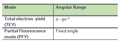 RRCAT- Raja Ramanna Centre for Advanced Technology, Indore