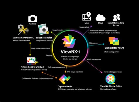 Nikon Program Mode 的图像结果