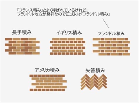 Image result for Software Stack and Development Life Cycle