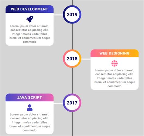 Image result for Style Tymeline CSS JavaScript