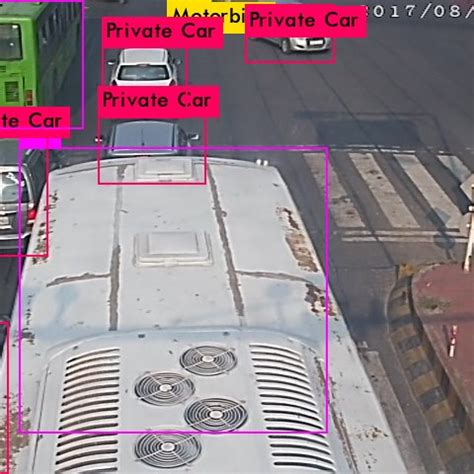 Image result for Object Detection Example Image