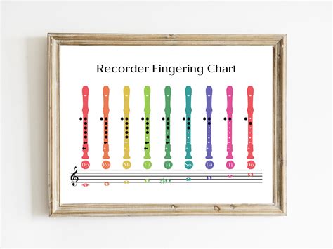 Image result for Recorder Notes Chart