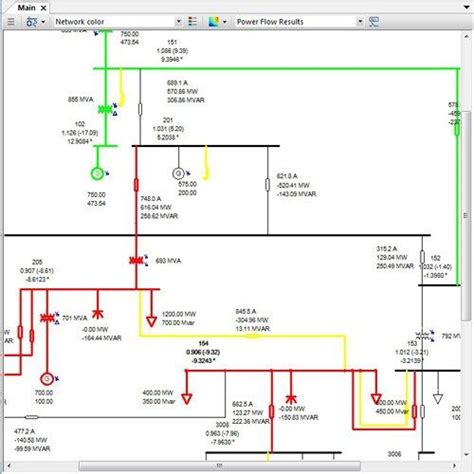Power-Flow Study 的图像结果
