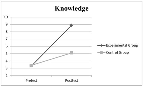 Evaluation of an Educational Model Based on the Development of ...