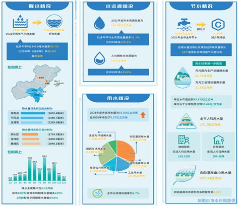 《2021年温州市水资源公报》发布