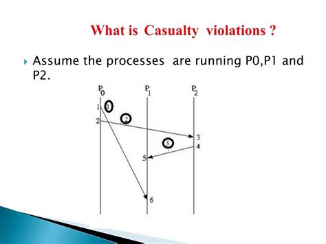 Image result for Vector Clock Implementation in Distributed System