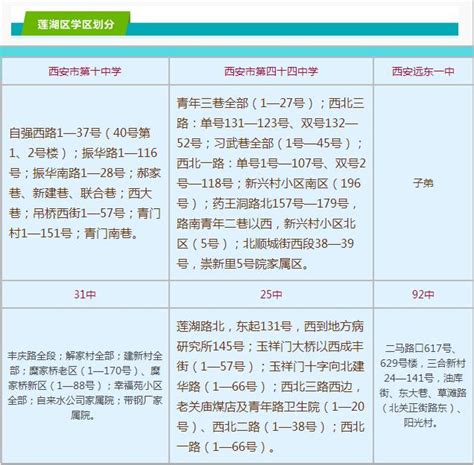 最新完整版！西安2020年学区划分名单公布！_义务教育