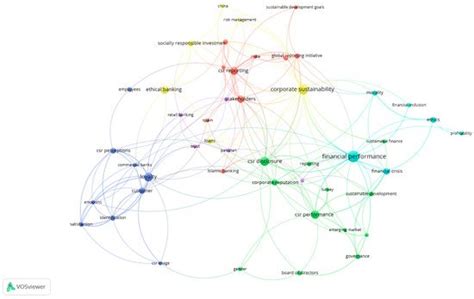 A Systematic Review of Sustainable Banking through a Co-Word Analysis