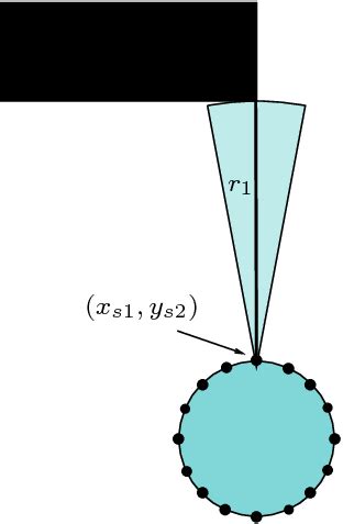 Image result for Basic Triangulation