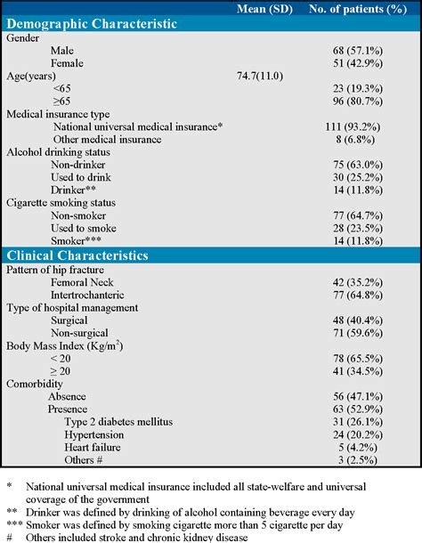 Reliability and validity of the medical outcomes study, a 36- item ...