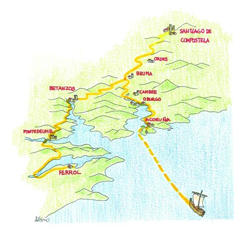 CAMINO INGLÉS | Patrimonio de la Humanidad
