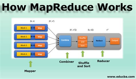 MapReduce Local Work 的图像结果