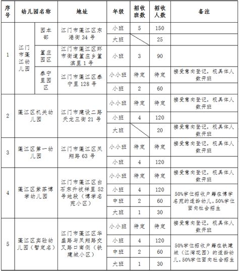 2023年秋季广东江门市特殊教育学校义务教育阶段招生简章(5月20日报名截止)