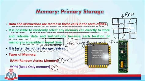 Image result for Primary Storage Computer