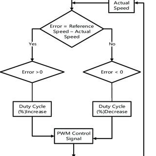 PWM Algorithm 的图像结果