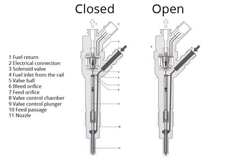 Common-Rail Diesel Engine Explained 的图像结果