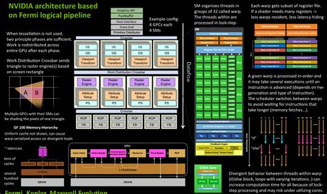 CPU/GPU Chain Line 的图像结果