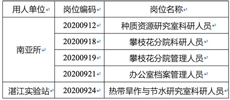 湛江科技学院2023年招聘专任教师（硕士层次）公告_高校英才网