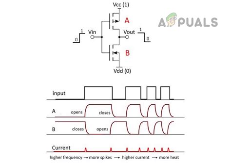 Image result for Raspberry Pi 4 Over Clock