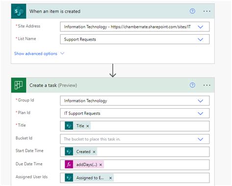 Image result for Create Planner Task From SharePoint List