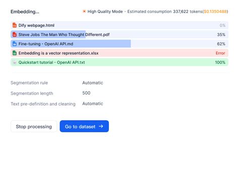 Dify 的图像结果