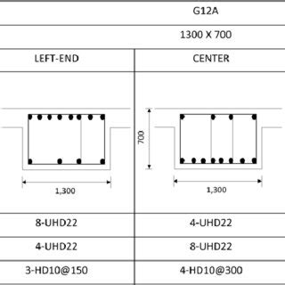 Image result for Beam to Beam Connection Using Rebar