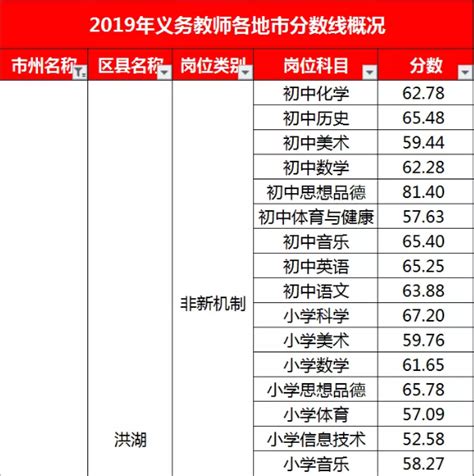 广西新高考2024年七省联考成绩查询入口（https://www.gxeea.cn/）_4221学习网