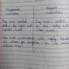 Similarities between Mesopotamia and Harrapan Civilization (in points ...