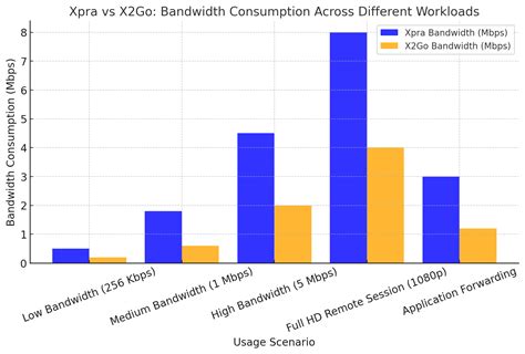 xpra vs x2go - Which one to choose? Let's compare and understand the ...