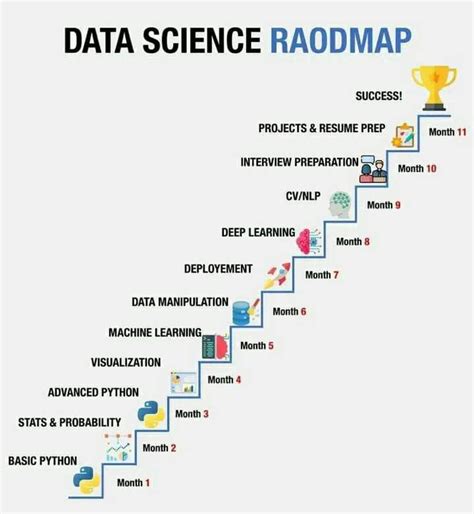 data science 6 steps