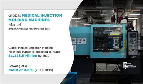 Medical Injection Molding Machines Market Size & Growth | 2030