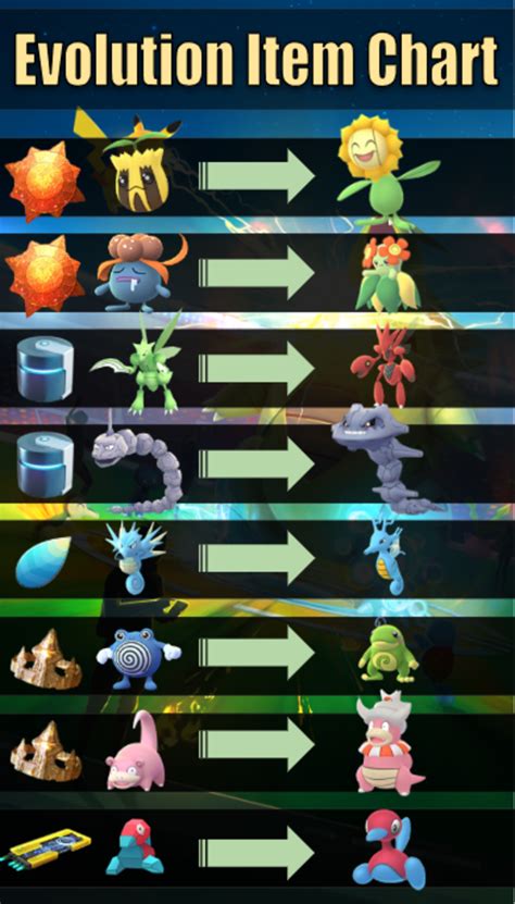 Image result for Onix Evolution Level Pokemon Sword