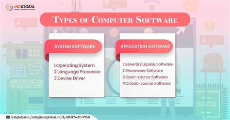 Image result for What Is Computer Software and Its Types