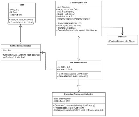 Image Analysis and Processing for Generating Camouflages from Digital ...